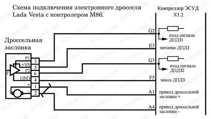 Как Сбросить Ошибки на Лада Икс Рей. Неисправность дтож