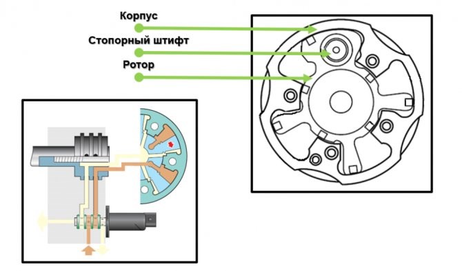 Как Посмотреть Коды Ошибок в Киа Сид… Коды неисправностей
