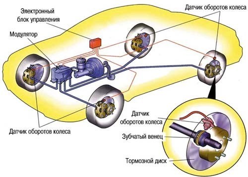 Заклинило Колесо Горит Абс Фольксваген Поло – Как доработать конструкцию