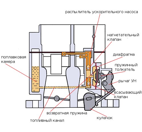 Шкода 1 4 Турбо Дергается При Разгоне… Профессиональная консультация