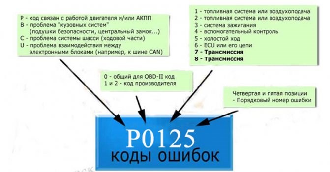 Горит Приборка При Выключенном Зажигании Ауди 80… 5 оффлайн pavelgsxr