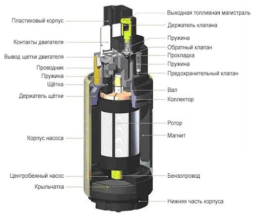 Почему Горит Бензонасос на Ваз 2114 • Топливный модуль