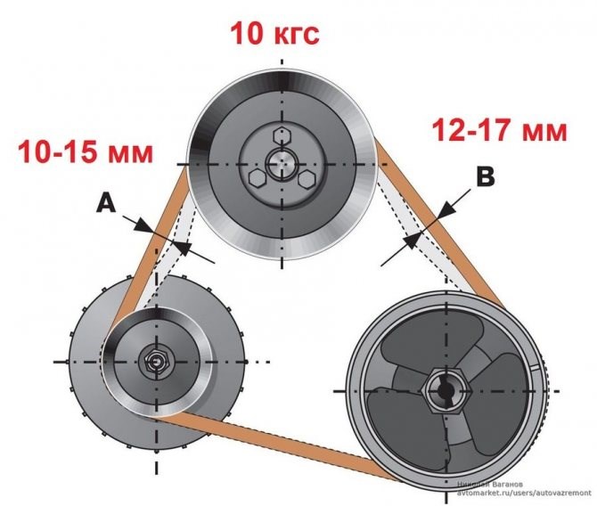 Ближний то Горит то Тухнет Ваз 2106 • Контрольная лампочка