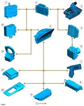 U0416 Ошибка Land Rover Discovery 3. Ошибки двигателя U0416 Ошибка Land Rover Discovery 3. Ошибки двигателя
