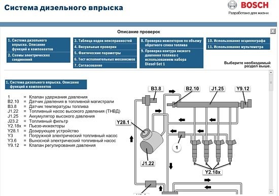 Ивеко Стралис Ошибка Ecm 2… Функции системы edc