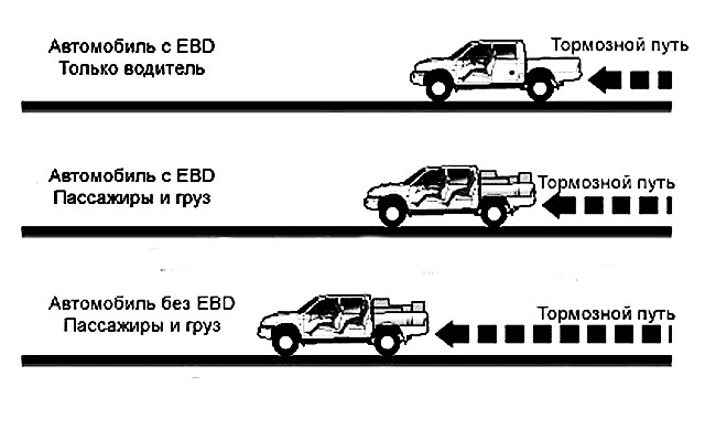 Ошибка Распределение Тормозных Усилий Бмв Е53 – Пбс traction control