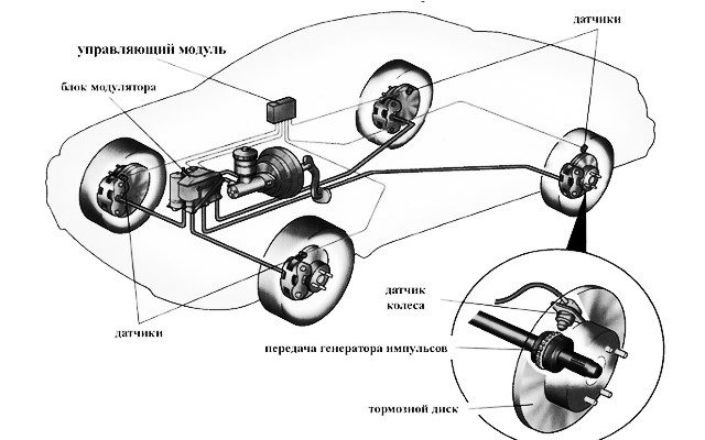 Ошибка Распределение Тормозных Усилий Бмв Е53 – Пбс traction control