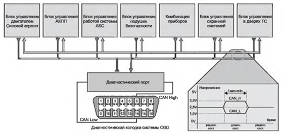 Код Ошибки P1639 Форд Фокус 2 Заехал на диагностику