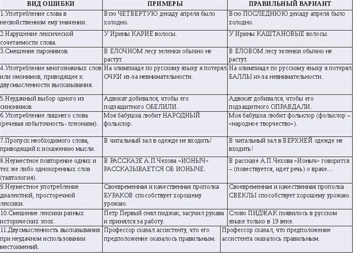 Я Купила Экономный Автомобиль Речевая Ошибка • Звони́т звони́шь звони́те