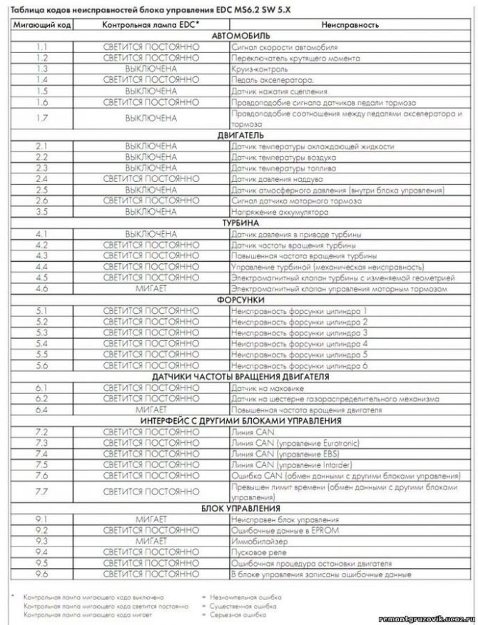 Шевроле Авео Ошибка 84 Горит Абс © Условия эксплуатации