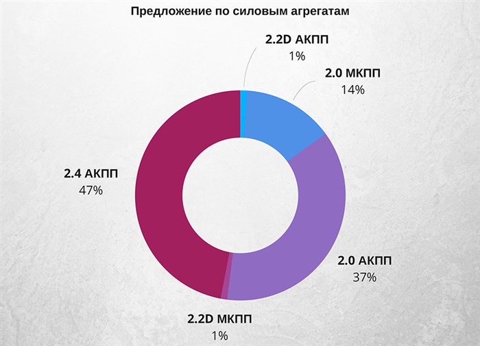 Хонда Црв 2008 Горит Давление Масла © Уровень смазки