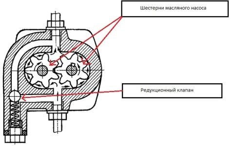 Хонда Црв 2008 Горит Давление Масла © Уровень смазки