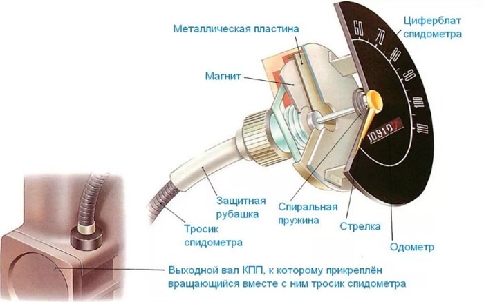 Форд Мондео 4 Ошибка Датчика Скорости © Похожий контент