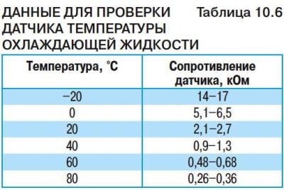 Форд Мондео 3 Разъем Для Диагностики… Блок под капотом