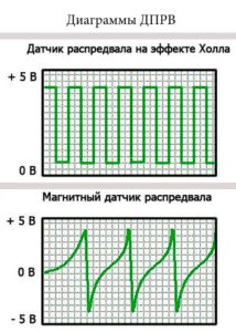 Ф25 Бмв х3 Ошибка Датчика Распредвала • С датчиком холла