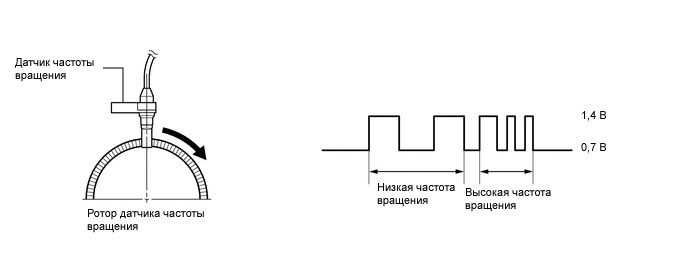 Тойота Прадо 150 Дизель Ошибка С1831. Симптомы неисправности