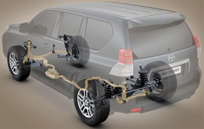 Тойота Прадо 150 Горит Скользкая Дорога. Стоит ли покупать