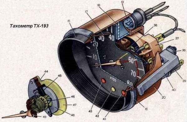 Стрелка Тахометра Дергается на Холостых Ауди © Разновидности тахометров
