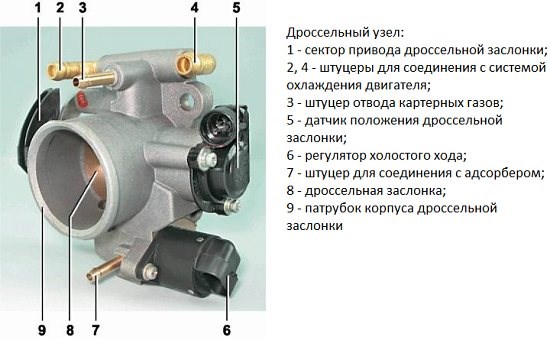 Стрелка Тахометра Дергается на Холостых Ауди © Разновидности тахометров