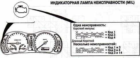 Самодиагностика Хонда Стрим D17a Коды Ошибок Ошибка p0138