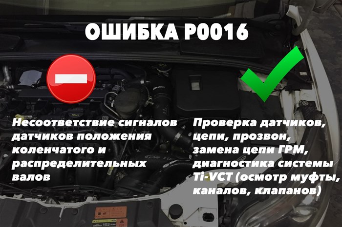 С1175 Ошибка Форд Фокус 2 Дорестайлинг • Определить поломку