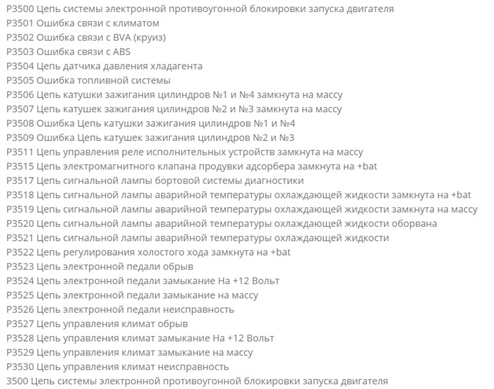 Рено Дастер не Заводится Ошибок Нет • Окисление стартера
