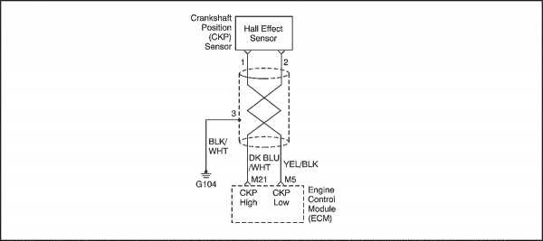 Р0335 Цепь Датчика Положения Коленчатого Вала Неисправна © Виды датчиков