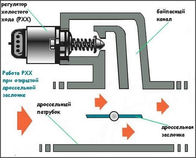 При Сбрасывании Газа Машина Дергается Ваз 2115 • Система питания
