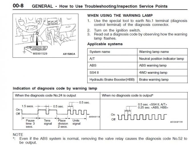 При Включении Зажигания не Горит Чек Хонда. Электромоторчик бензонасоса