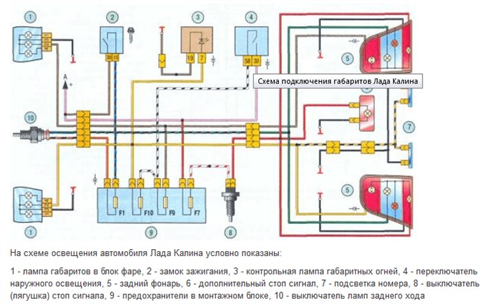 Почему не Горит Задний Ход на Хонде – Проверка цепи
