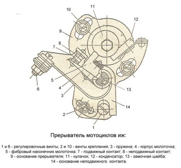 Почему Горят Контакты на иж Планета 5 Всего на сайте 58