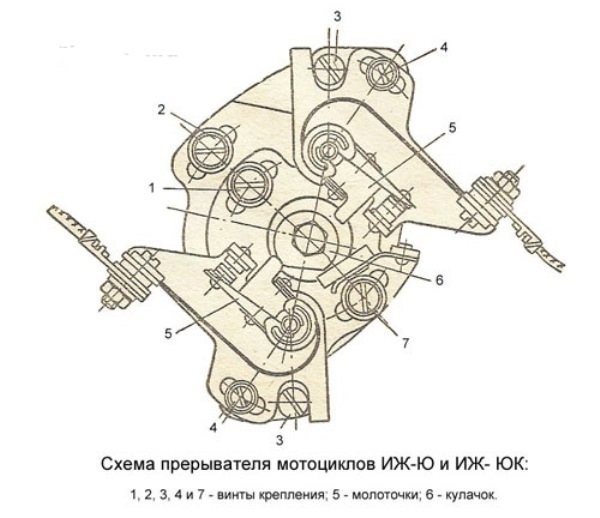 Почему Горят Контакты на иж Планета 5 Всего на сайте 58