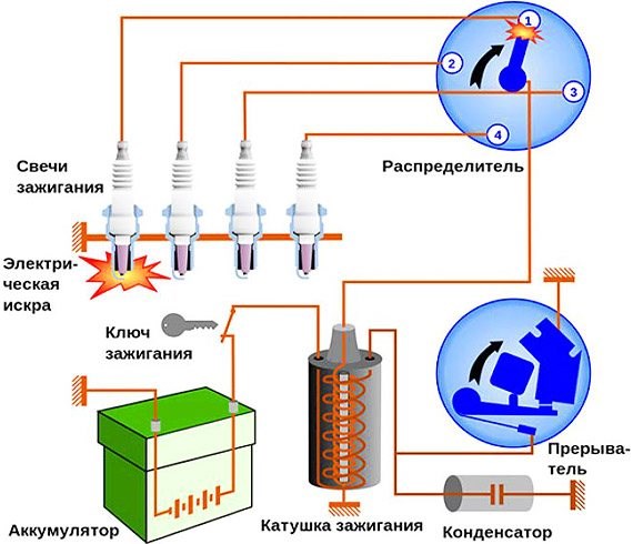 Почему Горит Датчик Холла Ваз 21213 Карбюратор – Солекс и озон