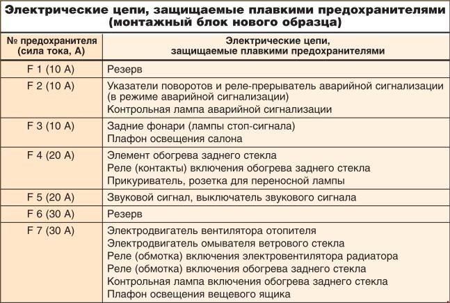 Постоянно Горит Лампочка Ручного Тормоза иж Ода • Последствия неисправной абс