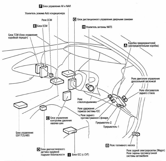 Панель Приборов Ниссан Примера Р12 Что Означает • Компьютерная диагностика