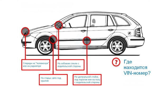 Ошибки При Продаже Автомобиля с Рук • Через интернет