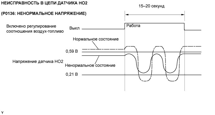 Ошибки P0105 P1100 Опель Вектра б • Неисправности двигателя