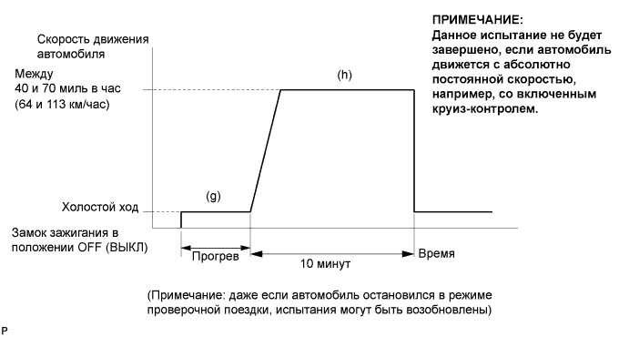 Ошибки P0105 P1100 Опель Вектра б • Неисправности двигателя