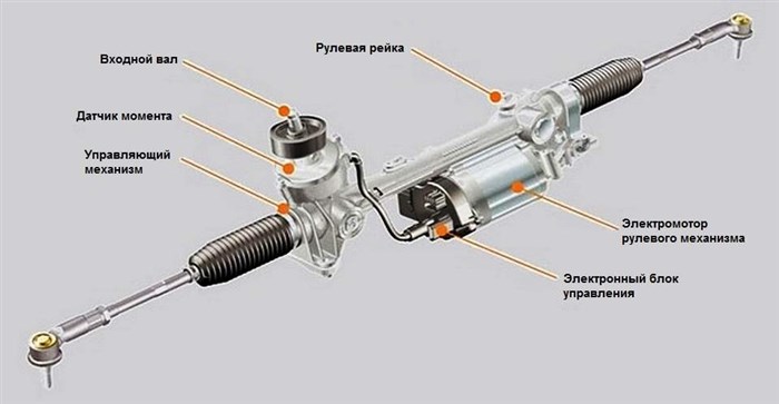Ошибка Шестеренка с Восклицательным Знаком Ауди – Чек двигателя что это такое
