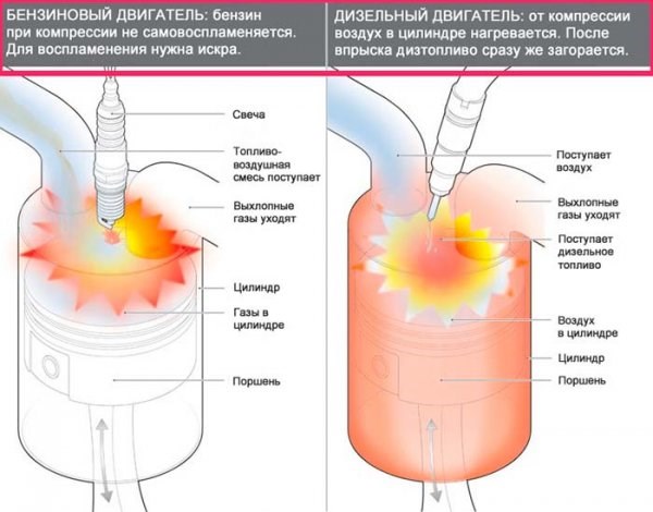 Ошибка Ро744 Форд Мондео 4 Дизель – Прочие поломки