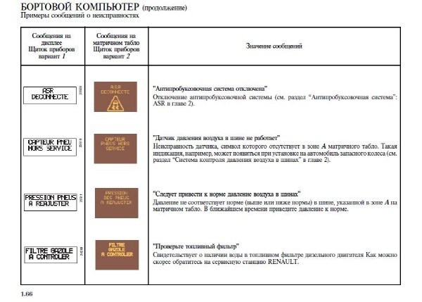 Ошибка Рено Меган 3 Проверить Систему © Типы устройств