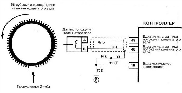 Ошибка Регулятор Добавочного Воздуха Ваз 2114 – Симптомы неисправности