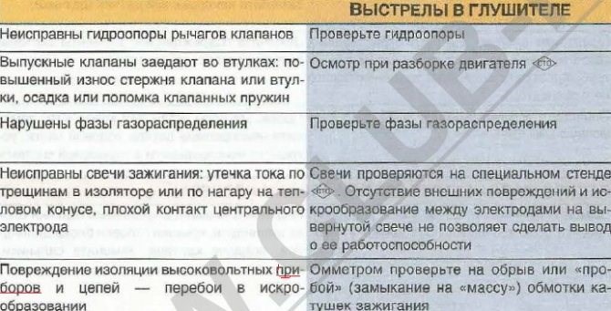 Ошибка Р0335 Лада Гранта 8 Клапанная © Ошибка р0363