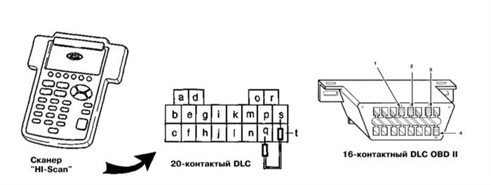 Ошибка Р0136 и Р0140 Киа Спортейдж 3 – Описание и работа