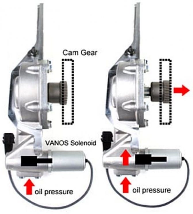 Ошибка Механическое Застревание Ваноса Бмв Е39 М52 Система смазки