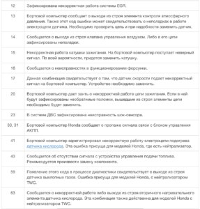 Ошибка Кислородного Датчика Хонда Црв 3… Диагностика проблемы