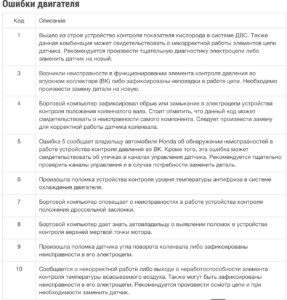 Ошибка Кислородного Датчика Хонда Црв 3… Диагностика проблемы