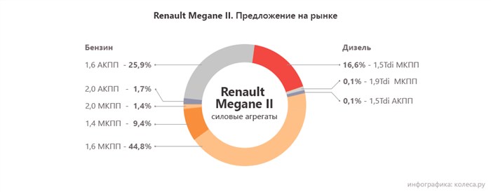 Ошибка U0111 Рено Меган 2 Рестайлинг. Ошибка df624