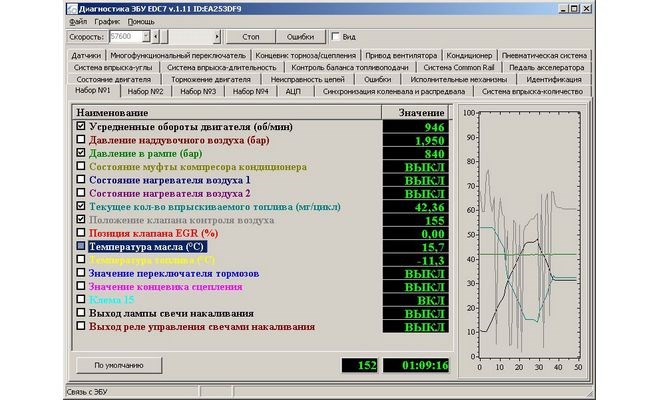 Ошибка Spn 630 Fm12 Двигатель Каменс Лиз © Двигатель с эбу bosch ms 61