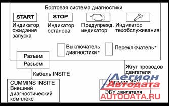 Ошибка Spn 630 Fm12 Двигатель Каменс Лиз © Двигатель с эбу bosch ms 61
